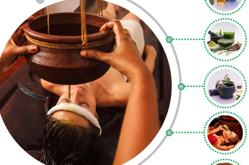 Ayur Detoxification Panchakarma