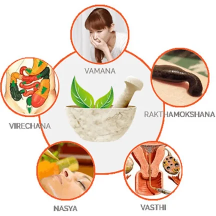 Panchakarma Panchakarma